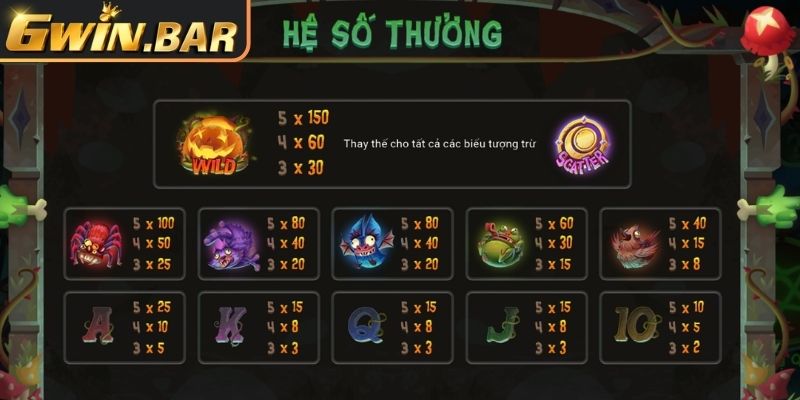 Biểu tượng Scatter trong game