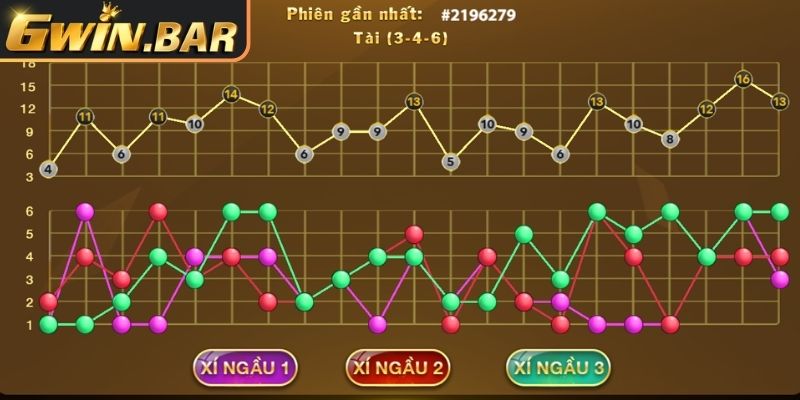 Cầu bệt đơn giản nhưng rủi ro