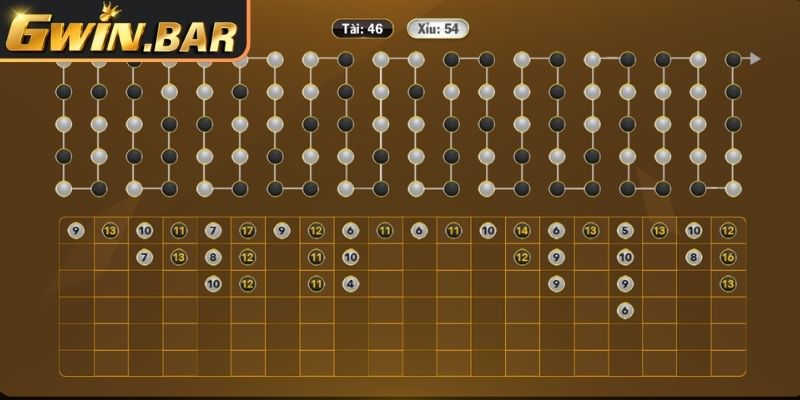 Cầu tài xỉu kép hấp dẫn