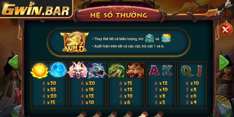 Ý nghĩa biểu tượng trong game