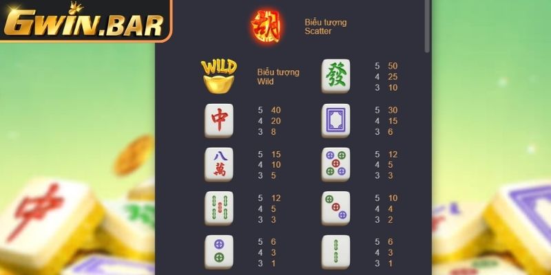 Các tính năng đặc biệt trong MahJong Way 2 GWIN