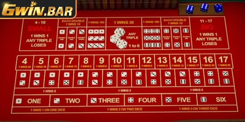 Các cửa cược phổ biến trong Sicbo GWIN