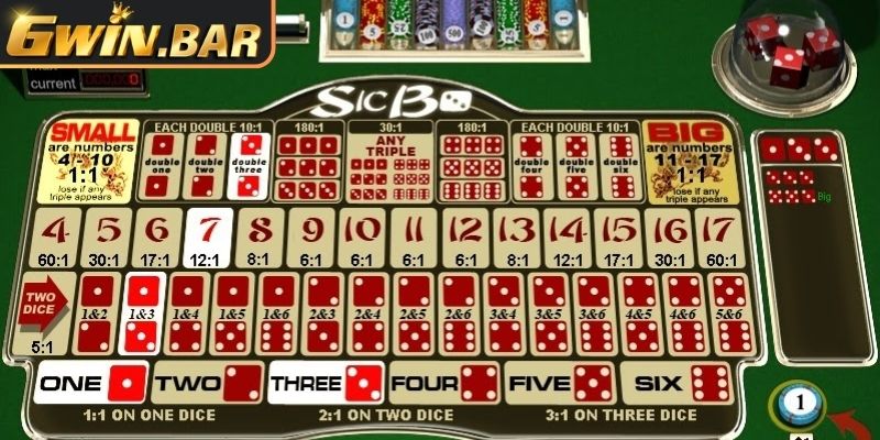 Cách chơi Sicbo tại GWIN